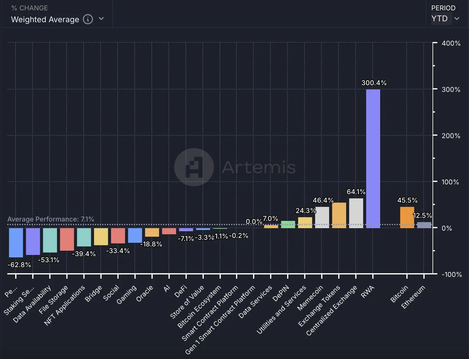 RWA 赛道前三季度融资盘点：26 家斩获近 2.5 亿美元，近半数系种子轮
